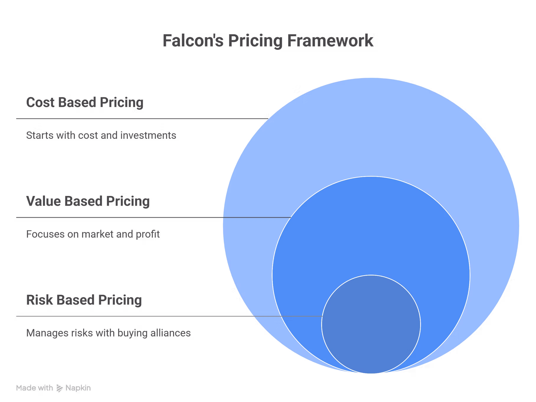 Falcon's Pricing Framework a-framework-for-smarter-price-increases-01