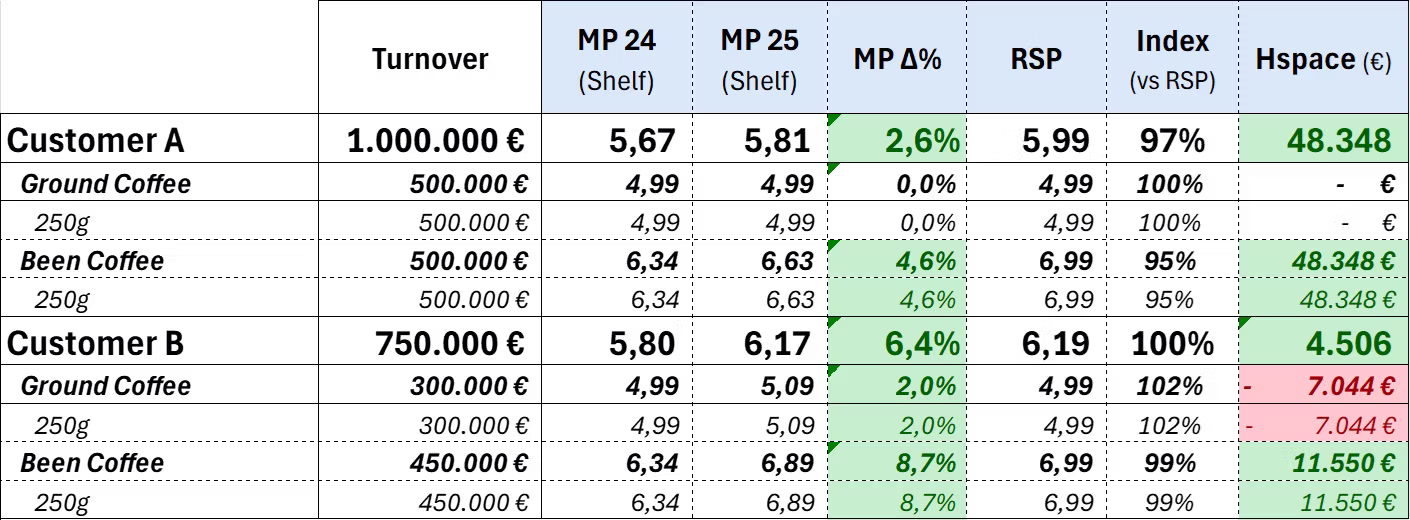 Example of Headspace Calculation a-framework-for-smarter-price-increases-03