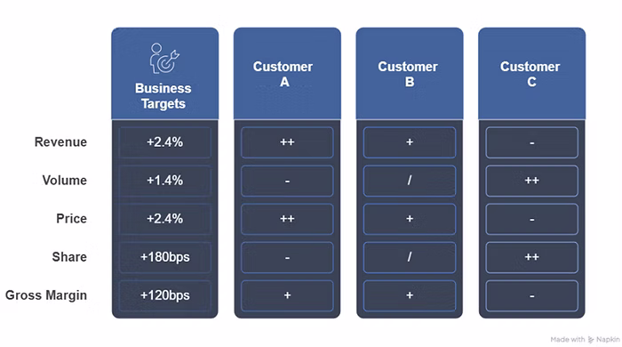 Example of Strategic role by Customer annualbusinessplanning-02
