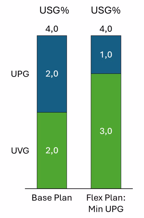 Nego USG Flexibility from-plans-to-playbook-02