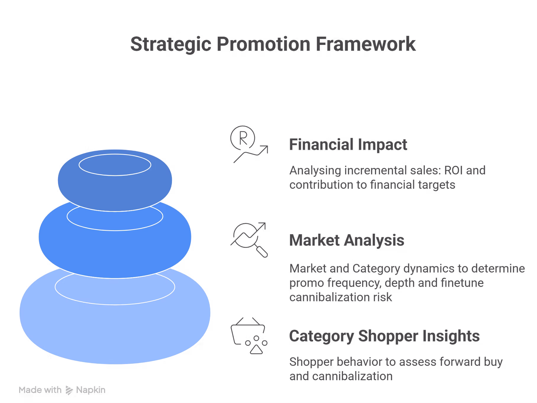 Falcon's Promotional Framework promotions-the-cocaine-of-fmcg-01